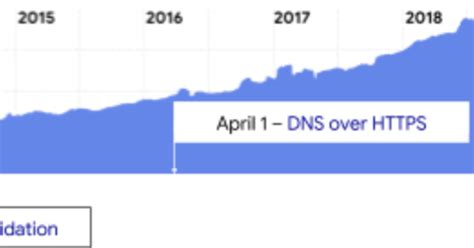 dns 888|Google Public DNS turns 8.8.8.8 years old .